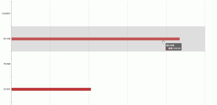 有没有免费的微信恢复软件,微信投票免费互助图4