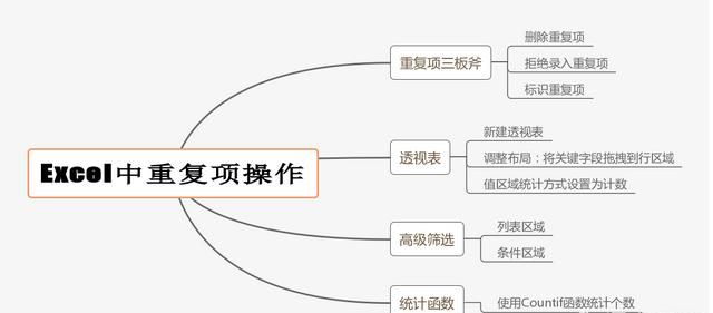 excel表格如何筛选出重复的数据图7