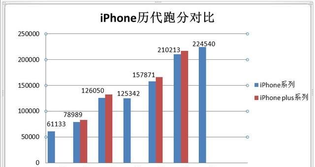 苹果手机怎么查是不是正品图5