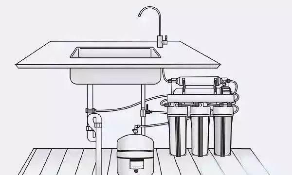 自来水过滤器和净水器哪个好图5