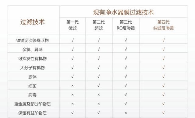 自来水过滤器和净水器哪个好图6