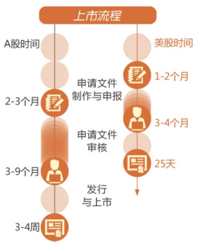 阿里巴巴为什么不能在中国上市(阿里巴巴上市至今涨了多少倍)图2