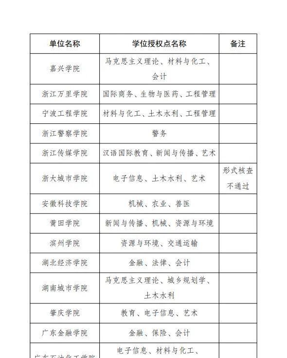 湖北经济学院何时更名为大学图6