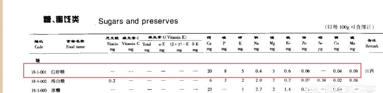 红糖煮鸡蛋吃了有什么好处图7