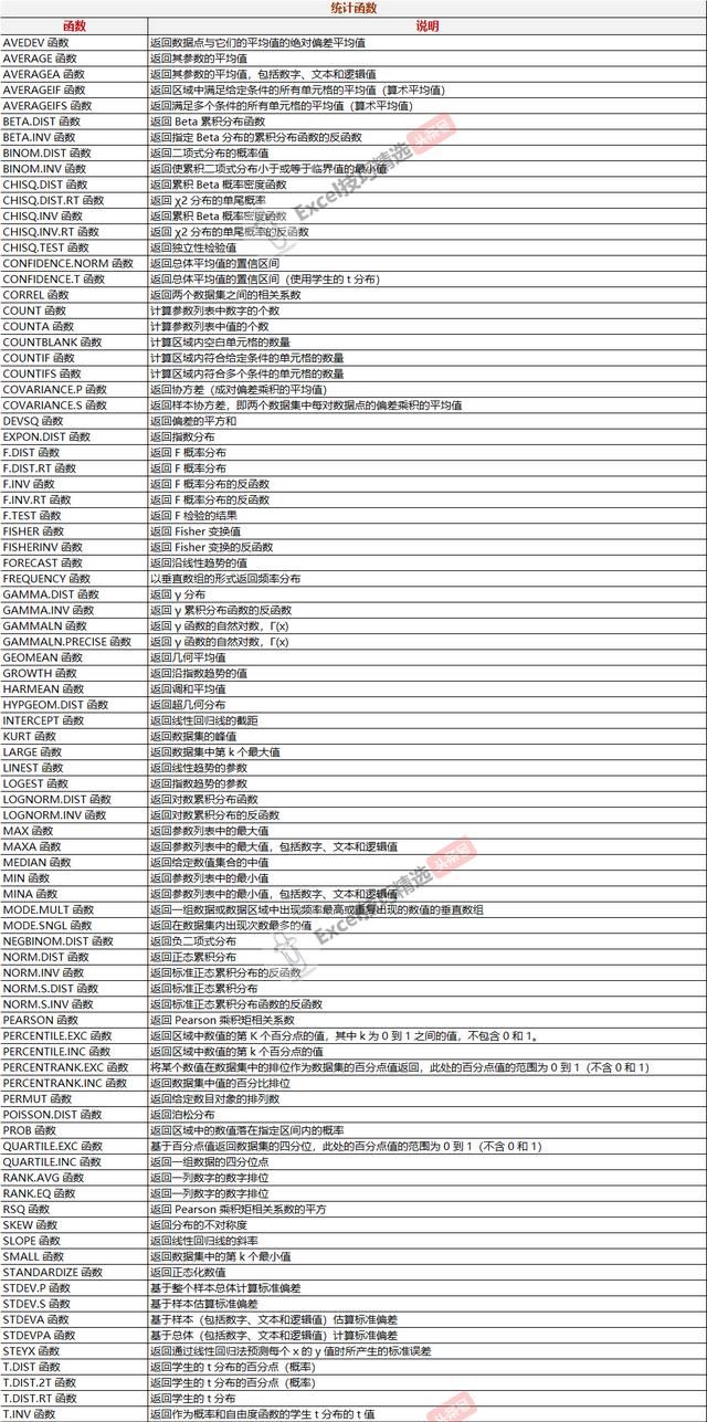 怎样在excel中用函数给成绩排名图8