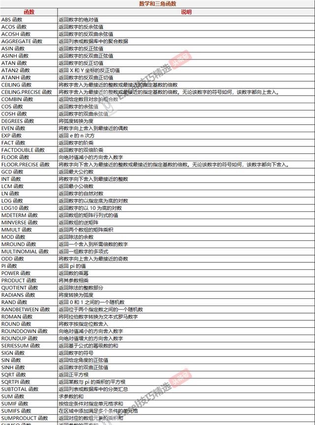 怎样在excel中用函数给成绩排名图9