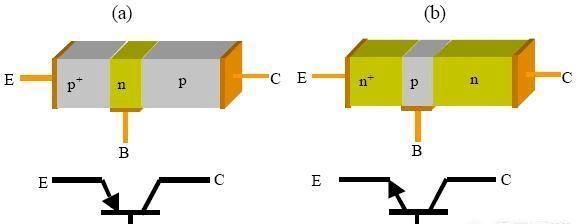 npn型和pnp型三极管的工作原理图1