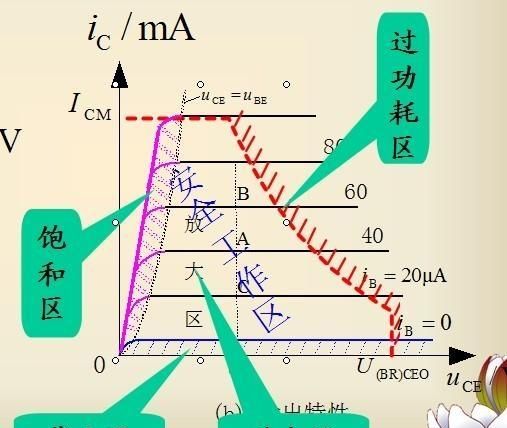 npn型和pnp型三极管的工作原理图2