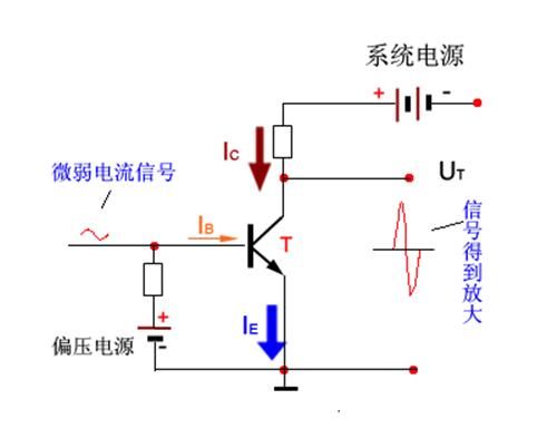 npn型和pnp型三极管的工作原理图3