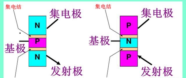 npn型和pnp型三极管的工作原理图5