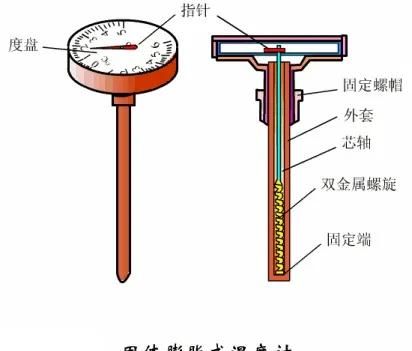 温度计是怎么发明的图3