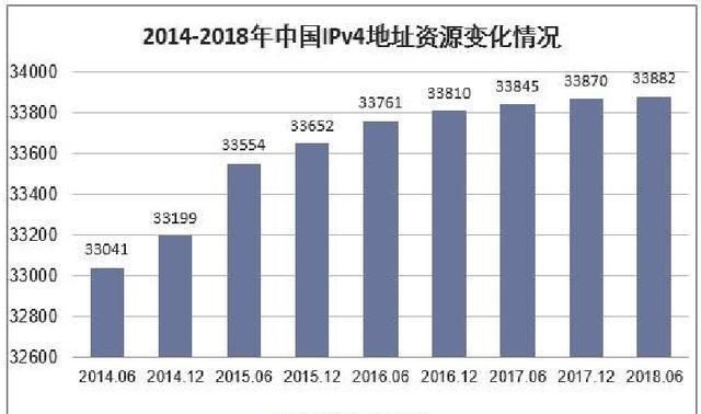 如果全世界的ip地址不够用了,我们还能上网吗图1