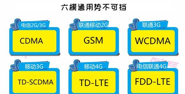 全网通手机的标准,苹果8plus全网通是什么标准图1