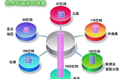 石油形成的原理是什么图1