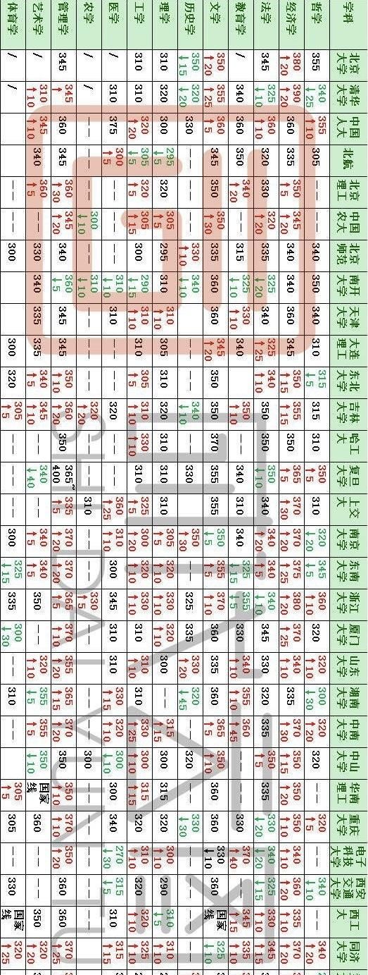 2019年研究生国家线是多少分图5