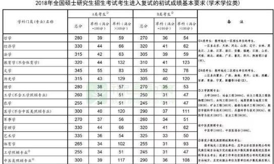 2019年研究生国家线是多少分图8