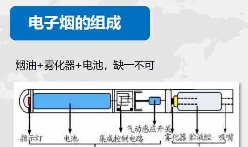 如何使用电子烟开关,如何使用电子印章图1