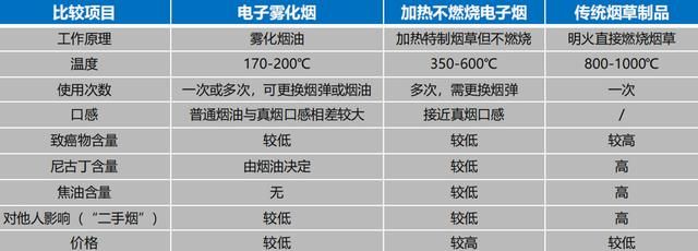 如何使用电子烟开关,如何使用电子印章图3