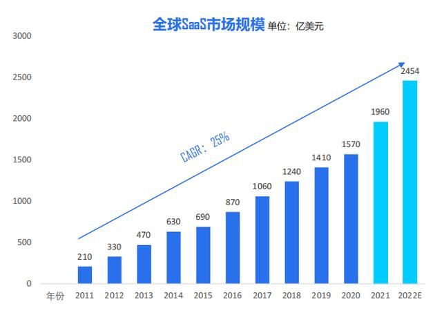 saas软件是什么意思图4