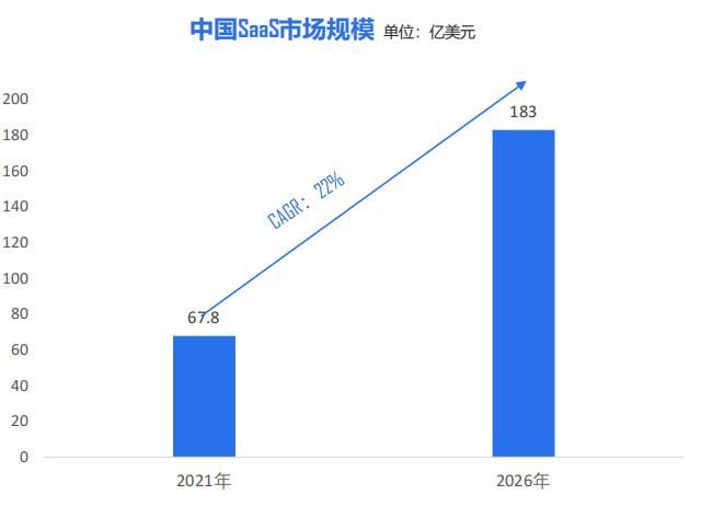 saas软件是什么意思图5