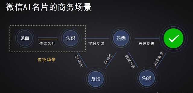 如何利用微信创造价值图4