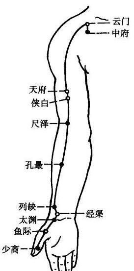 按摩按哪个穴位能缓解咳嗽图2