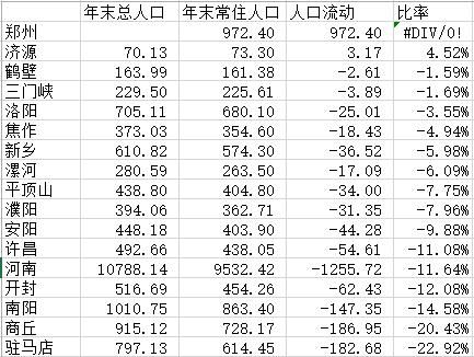 河南省有多少人口(河南省有多少人口面积有多大)图3