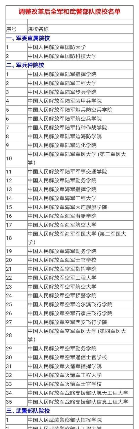 全国二本比较有名的军校有哪些图4