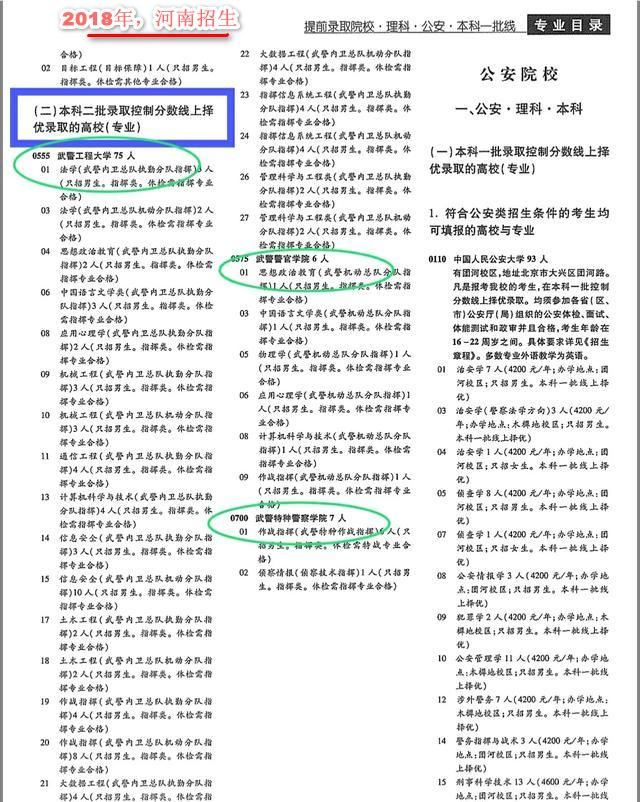 全国二本比较有名的军校有哪些图5