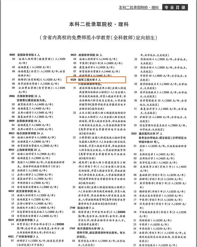 全国二本比较有名的军校有哪些图6