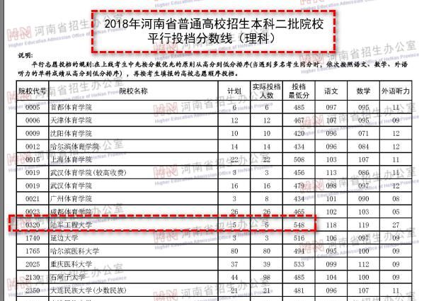 全国二本比较有名的军校有哪些图12