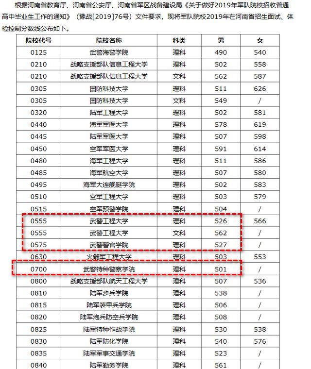 全国二本比较有名的军校有哪些图14