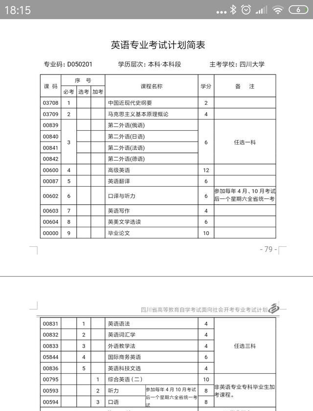 自考英语本科要怎么学,英语本科自考科目的难易程度图1