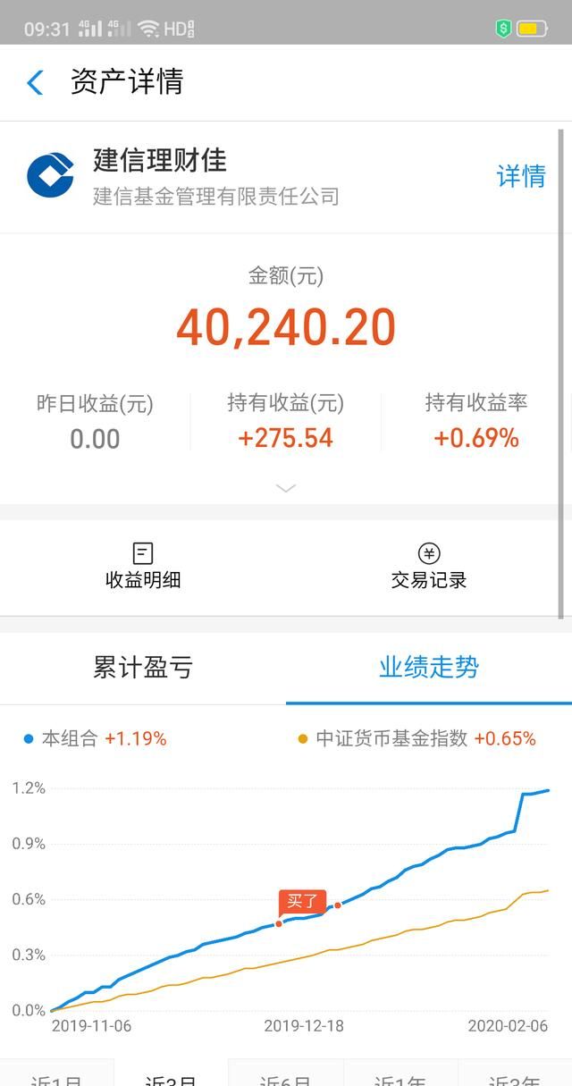 投资怎么投,投资怎么投的图9