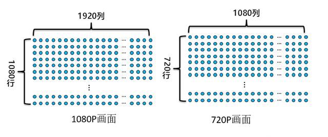 1080phd120fps和720phd240fps哪个好图1