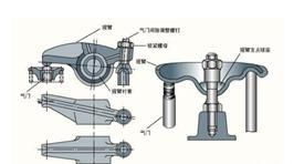 气门摇臂轴弹簧发响的原因是什么呢图1