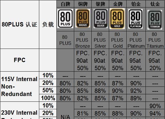 如何选择合适的电脑电源图2