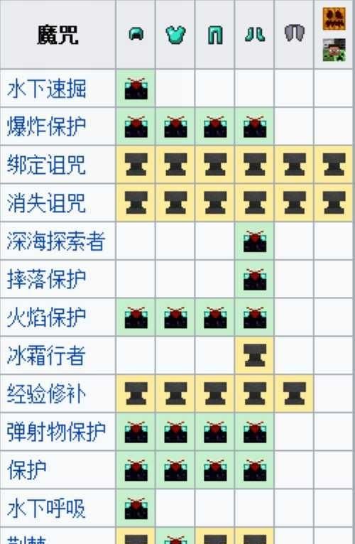 在我的世界里附魔台怎么做图9