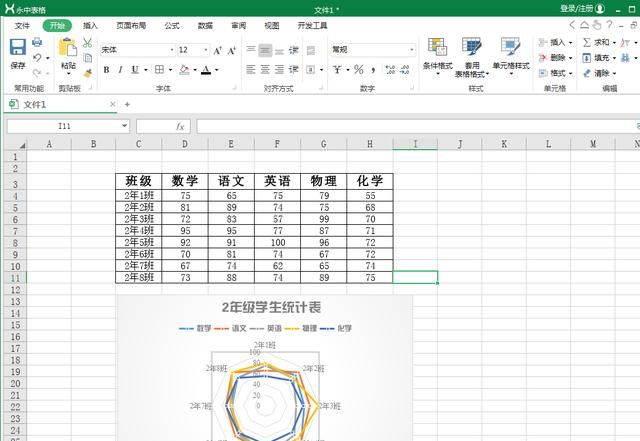 好看的雷达图的制作(雷达图怎么制作好看)图6