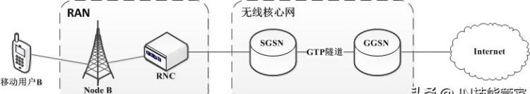 手机网络设置怎么设置APN变快图1