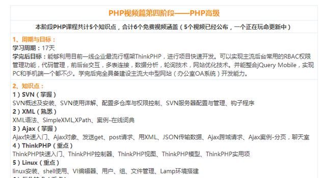 零基础学php有什么推荐的书或者教程吗图5