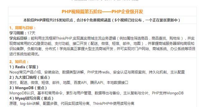 零基础学php有什么推荐的书或者教程吗图6