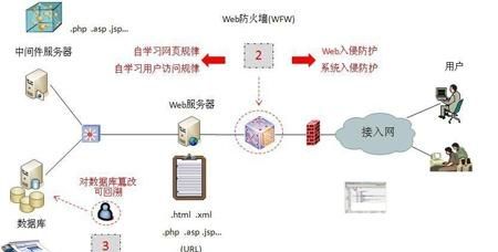 防火墙在哪里设置(防火墙在哪里设置web访问)图7