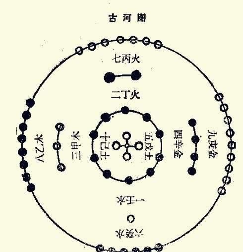 五行中的金木水火土该如何理解图4