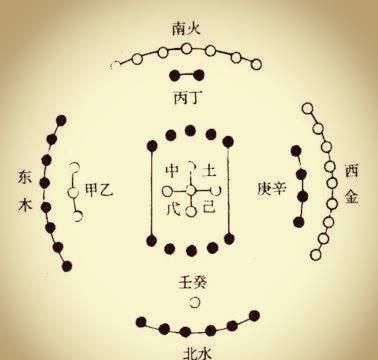 五行中的金木水火土该如何理解图6