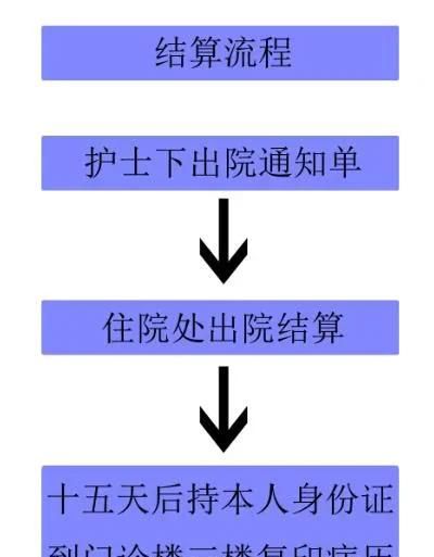 新农合怎么申请慢性病报销,寿县新农合没有慢性病卡怎么报销图2