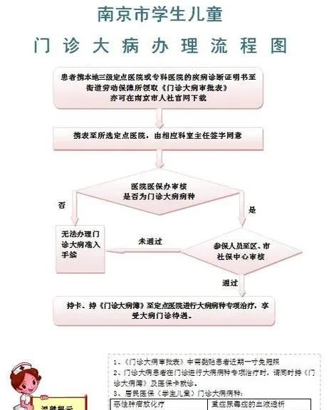 新农合怎么申请慢性病报销,寿县新农合没有慢性病卡怎么报销图3