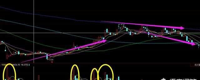 底部放量是什么意思(底部放量怎么看图解)图2