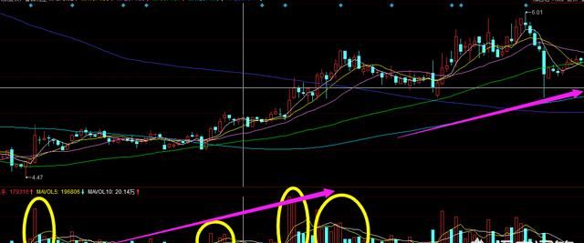 底部放量是什么意思(底部放量怎么看图解)图3