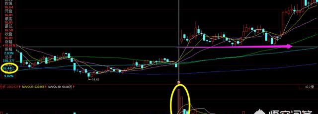 底部放量是什么意思(底部放量怎么看图解)图4